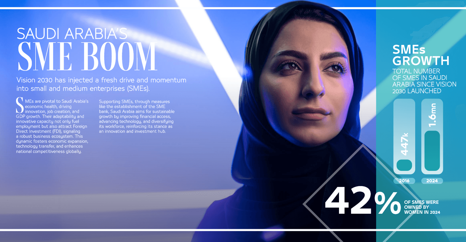 Saudi Arabia's SME Boom