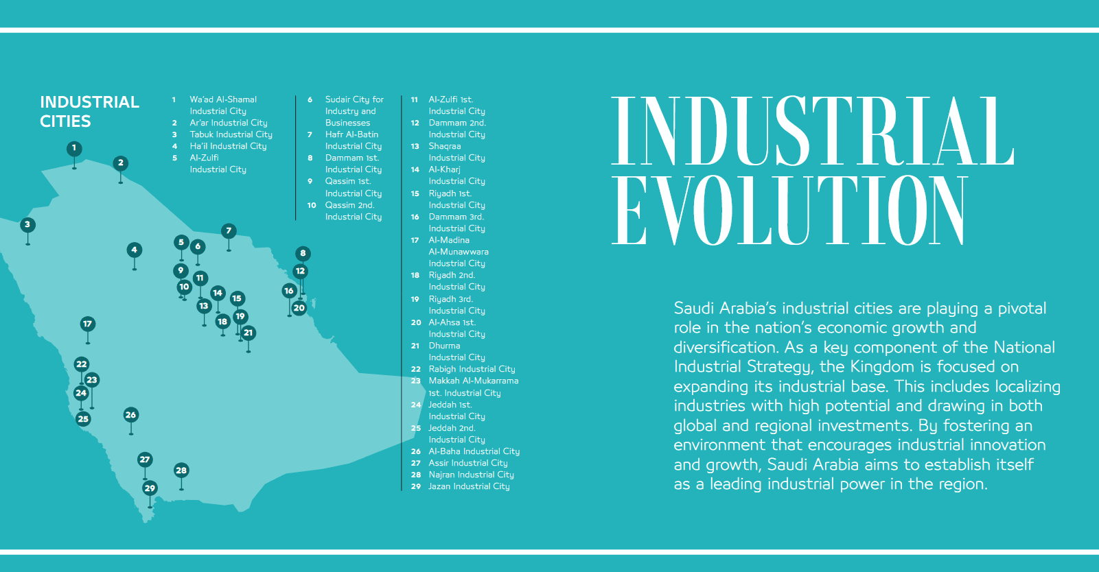 Industrial Evolution